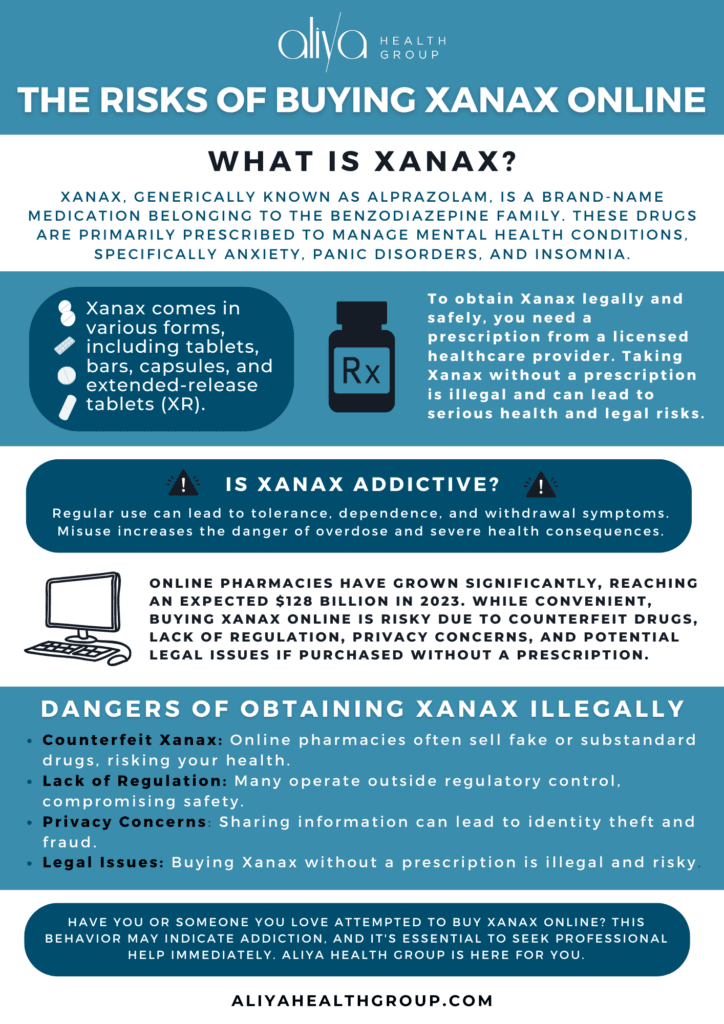 The Risks of Buying Xanax Online