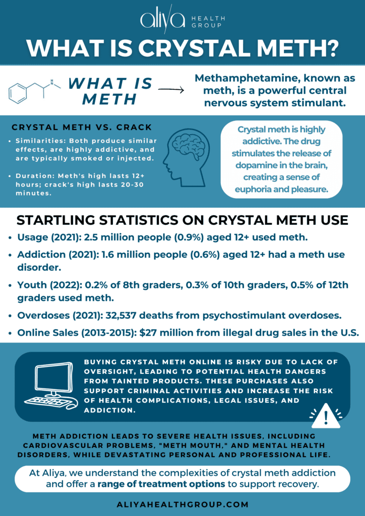 Is It Safe to Buy Crystal Meth Online