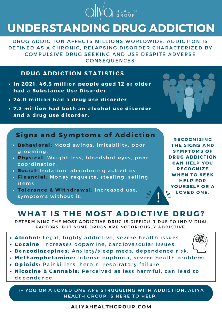 What Is the Most Addictive Drug