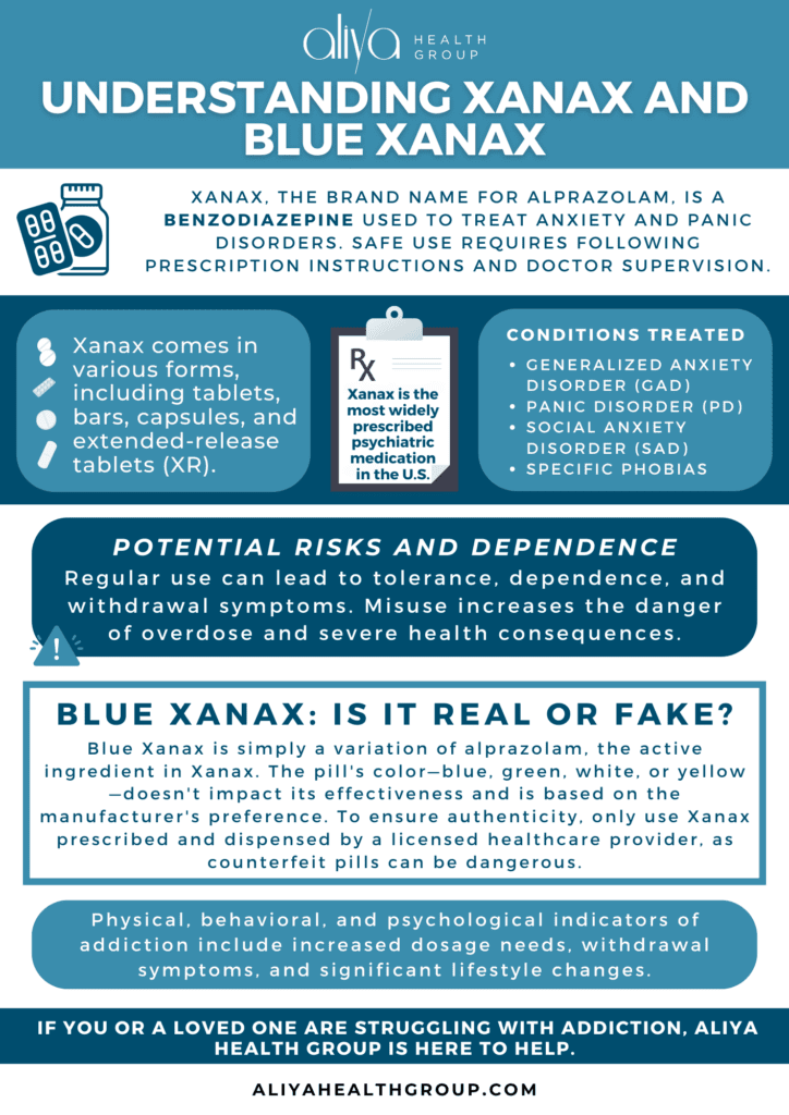 Are Blue Xanax Pills Real What You Need to Know