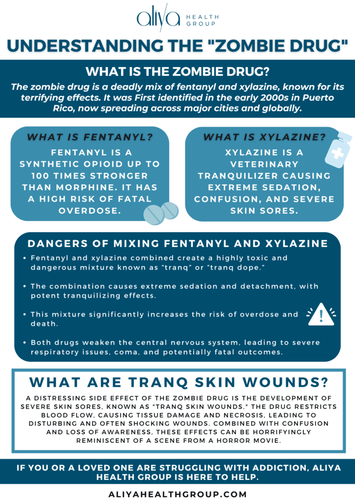 Beware of a New Zombie Drug Made from Fentanyl and Xylazine