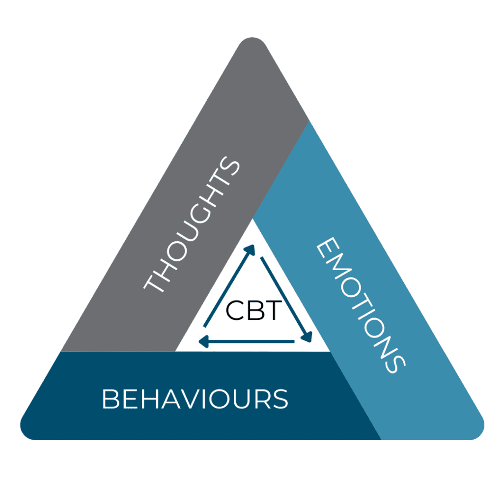 CBT TRIANGLE